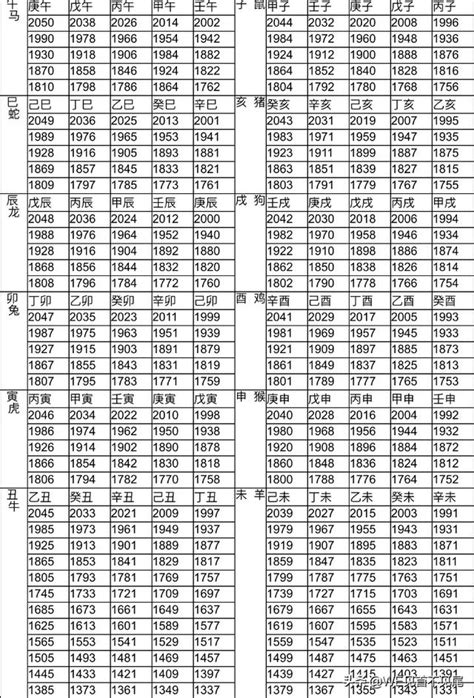 1995生效|十二生肖年份對照表 (西元、民國)